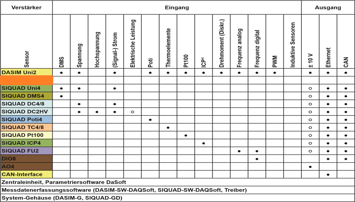 lochner-elektronik-messverstaerker-tabelle-01