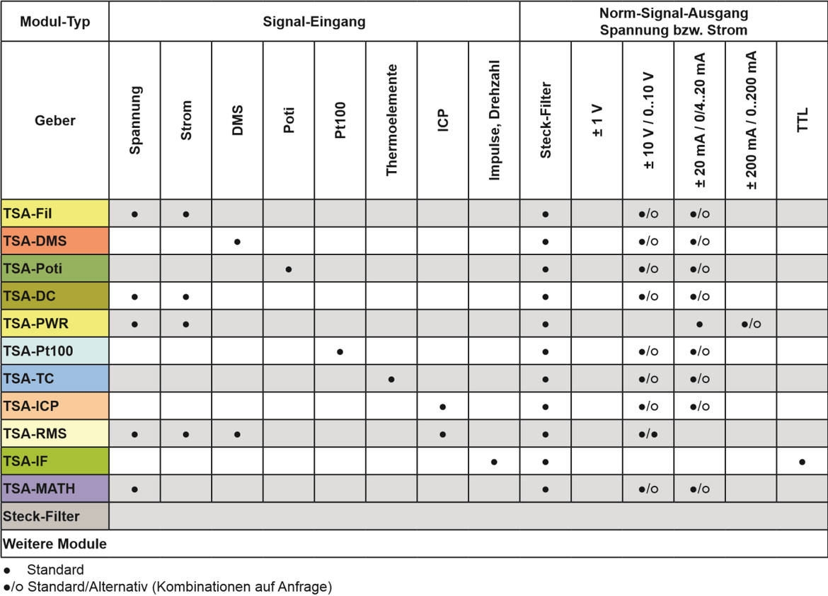 lochner-elektronik-signalkonditionierung-tabelle-01
